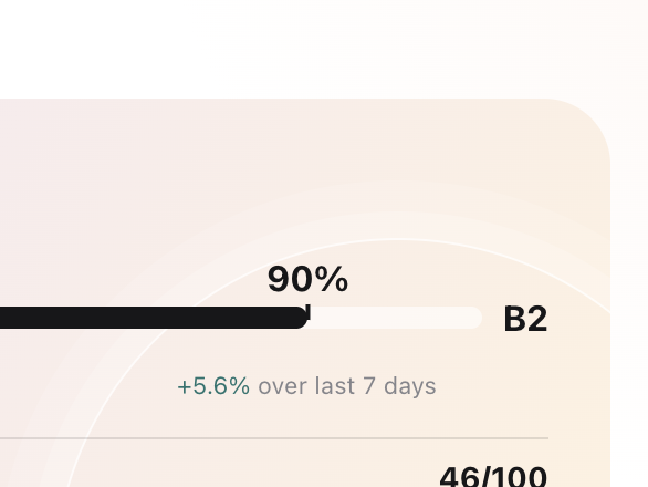 AI Spanish Coach showing progress toward CEFR level B2